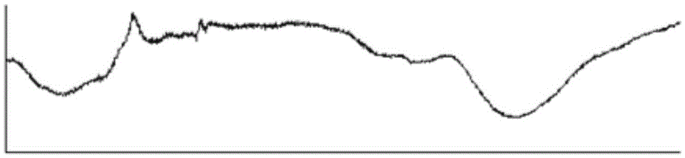 Method for generating noise model of mobile electrocardiogram signal