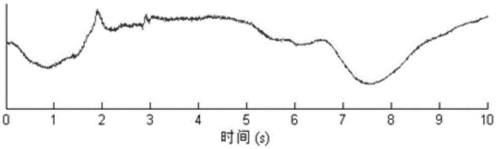 Method for generating noise model of mobile electrocardiogram signal