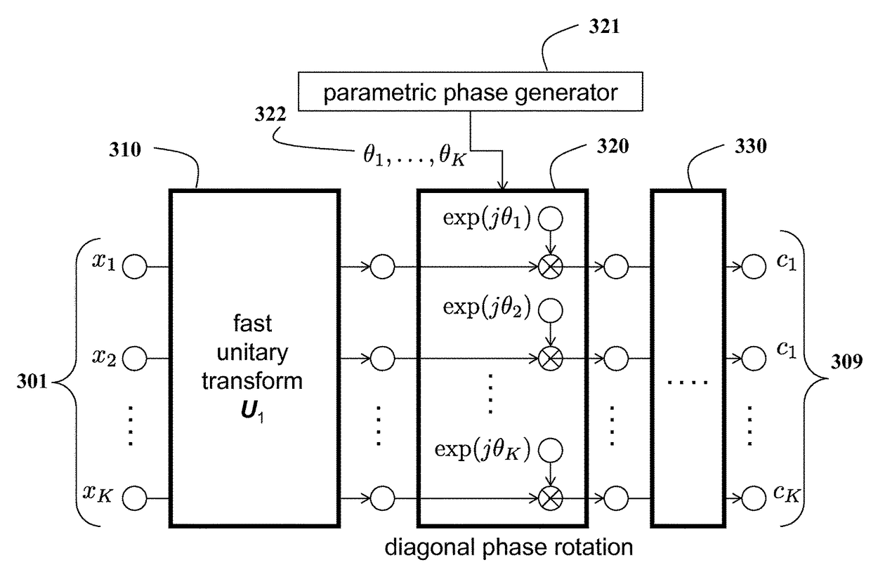 System and method for wireless communications over fading channels