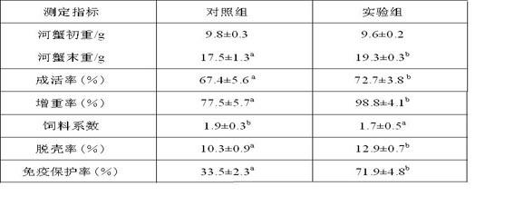 All-natural feed additive for crustacean and preparation method thereof