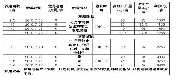 All-natural feed additive for crustacean and preparation method thereof