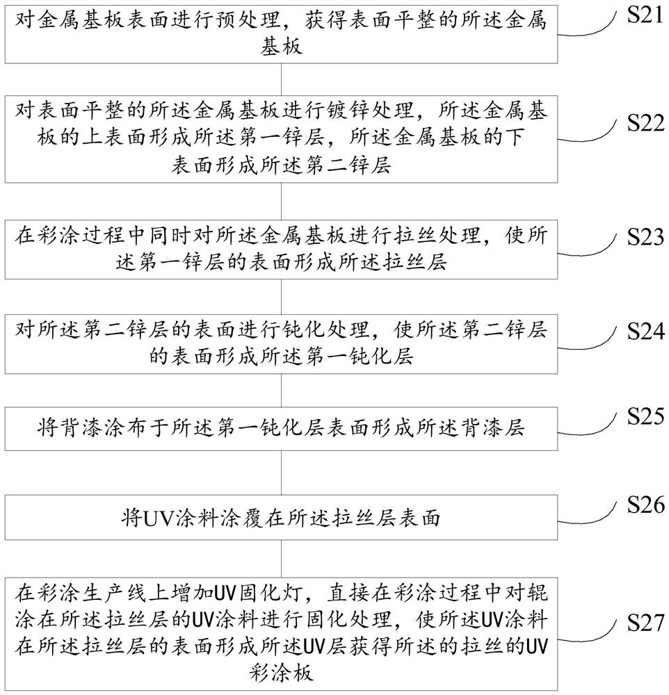 Wiredrawing UV color-coated sheet and preparation method thereof