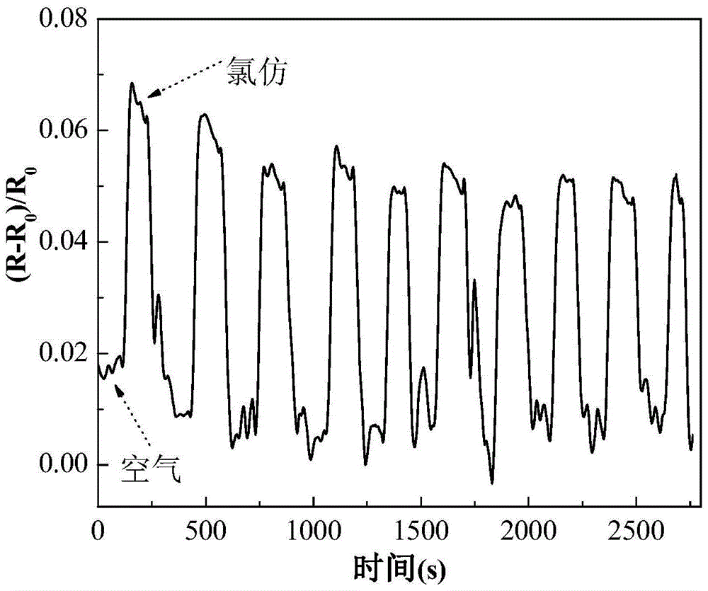 Polylactic acid/ MWCNT (multi-walled carbon nanotube) sensitive material with low percolation threshold and low limit of detection and application of polylactic acid/ MWCNT sensitive material