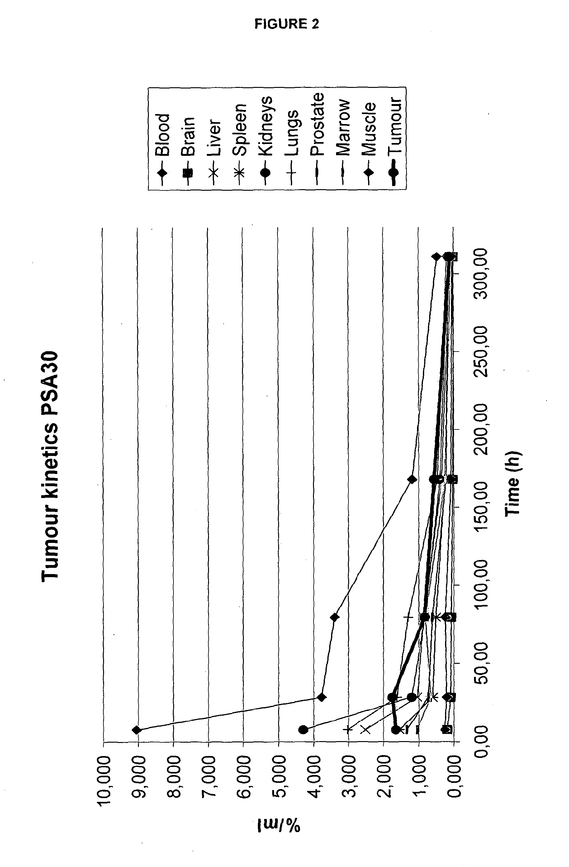 Therapeutic Agents and Uses Thereof