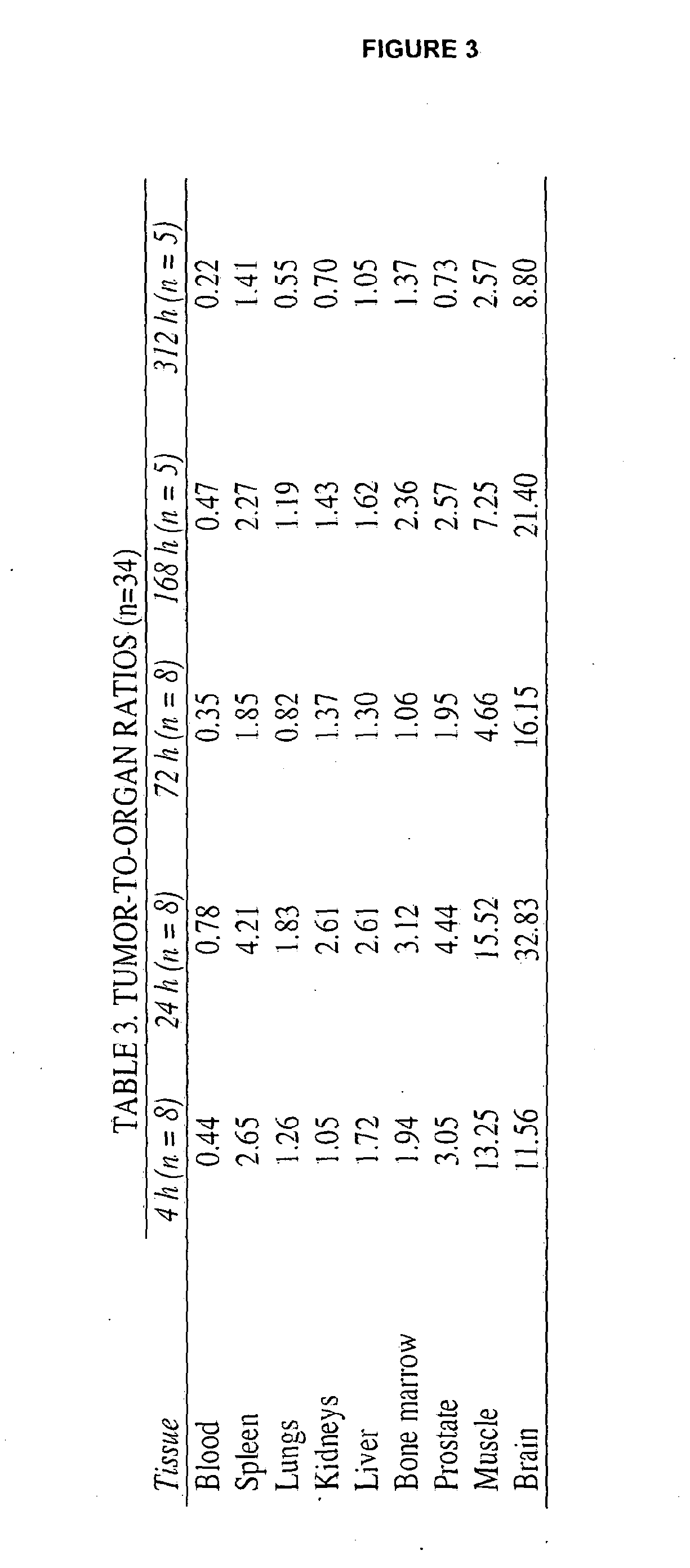 Therapeutic Agents and Uses Thereof