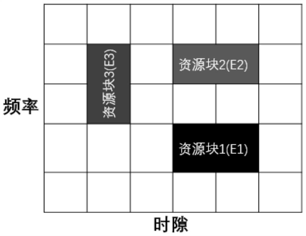 Dynamic resource allocation method for high-concurrency multi-service industrial 5G network