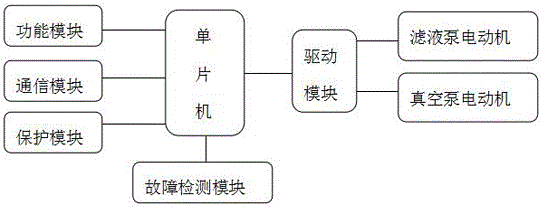 PLC-based paper pulp water absorption control system