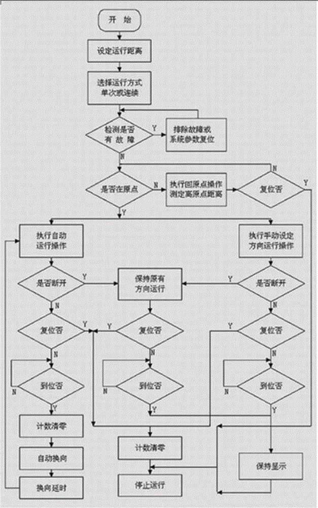 PLC-based paper pulp water absorption control system