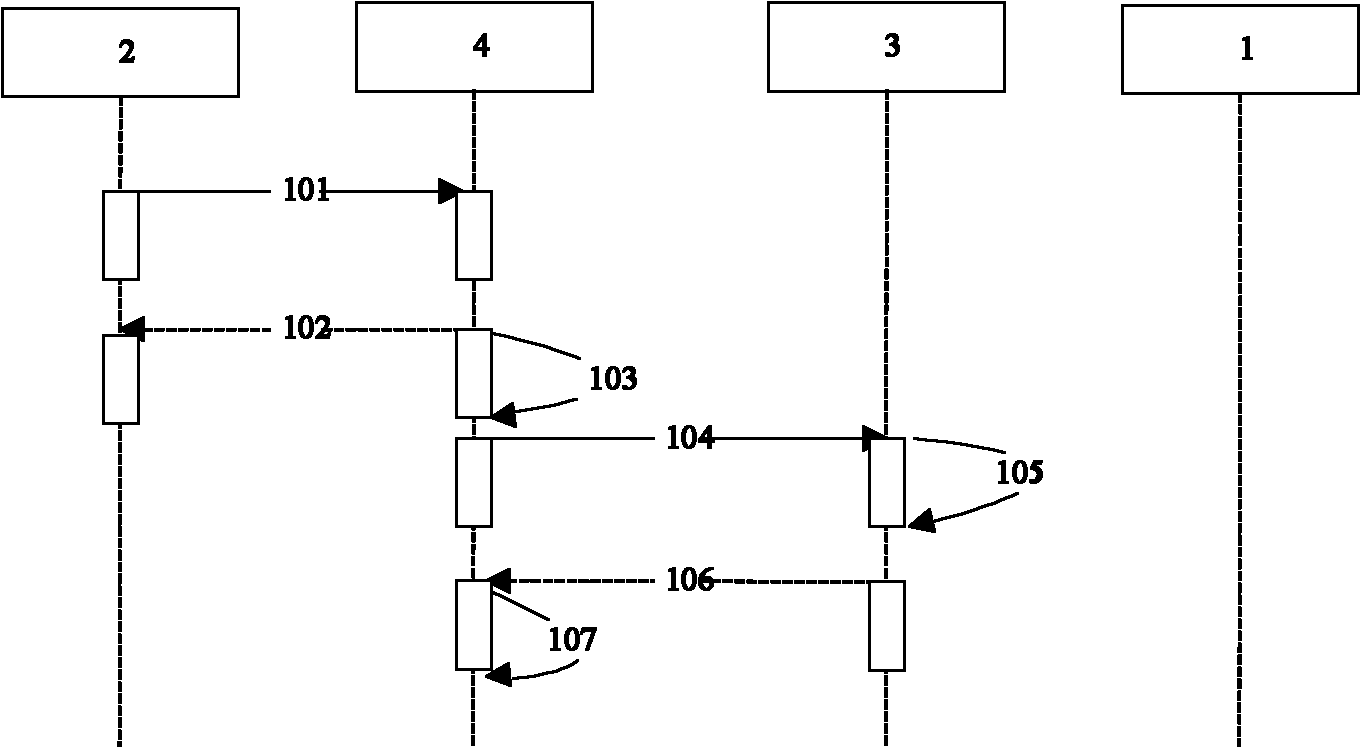 Parallel TCP (Transmission Control Protocol) technology based wide area network (WAN) communication acceleration method