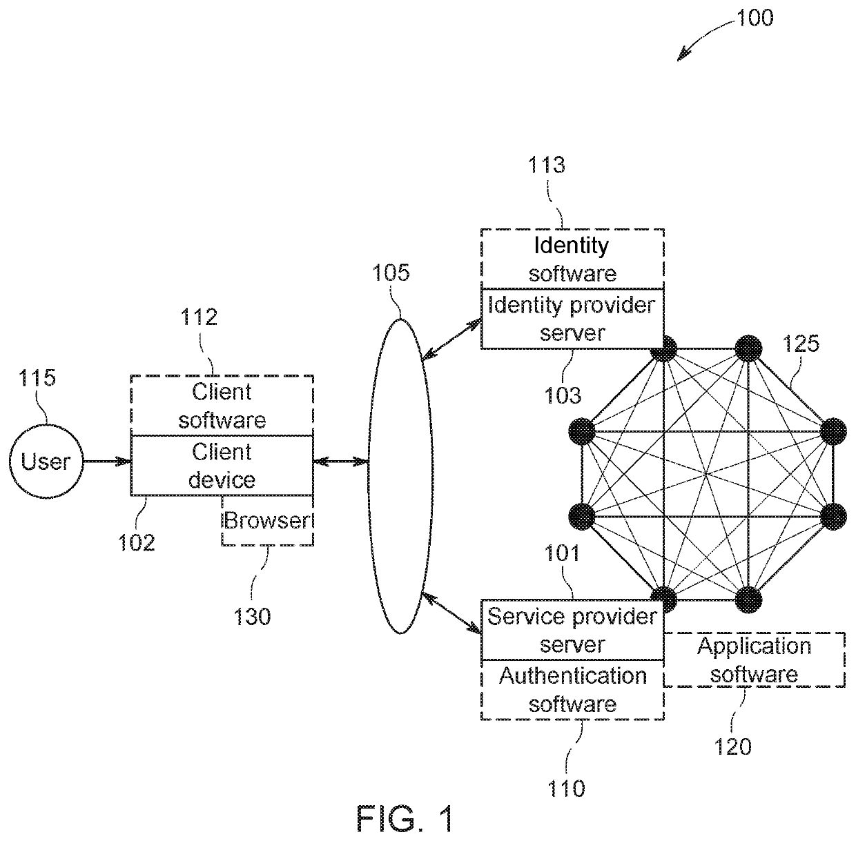 System and Method for Memetic Authentication and Identification