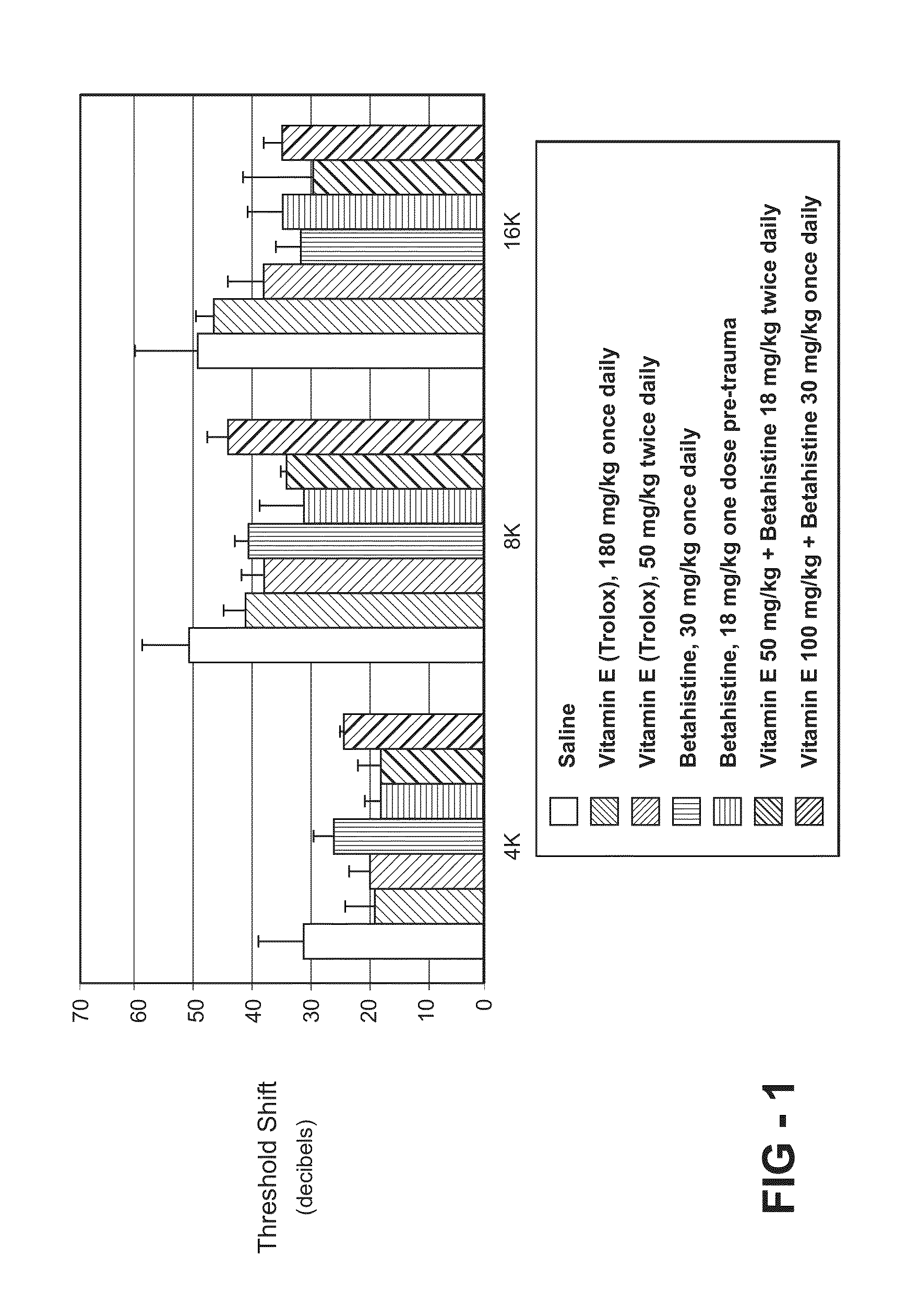 Composition for treating hearing loss