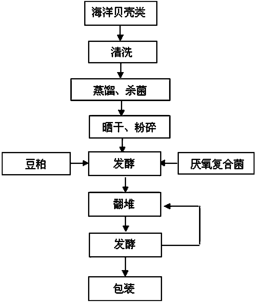 Chitin active calcium fertilizer and preparation method thereof