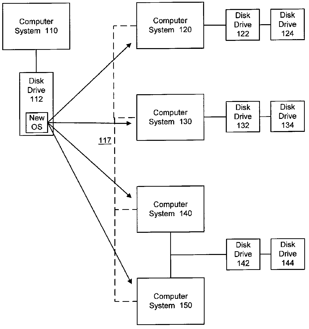 Installing operating systems changes on a computer system