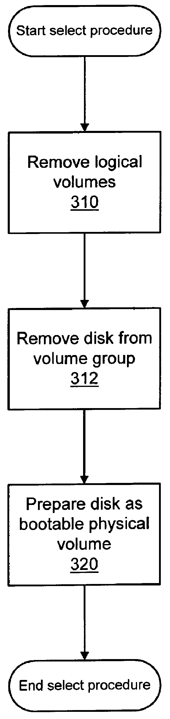 Installing operating systems changes on a computer system