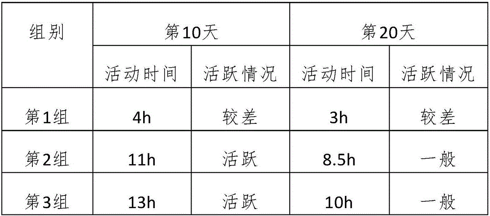 Method for industrially preparing double-cooked pork slices