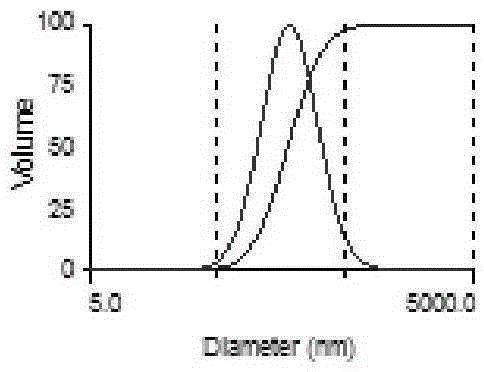 A kind of nano-chitosan artemisinin complex and preparation method thereof