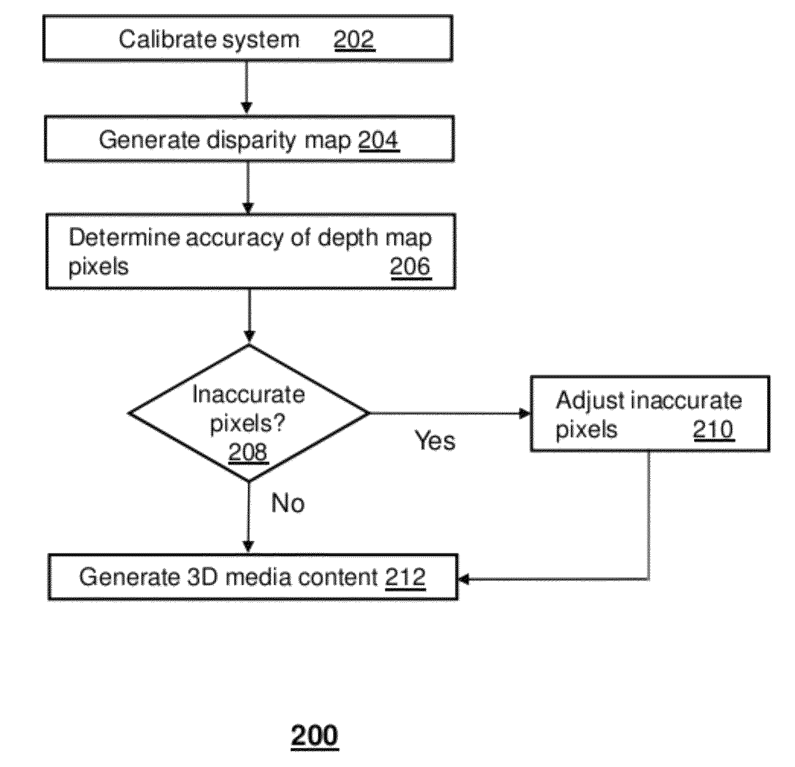 Apparatus and method for providing three dimensional media content