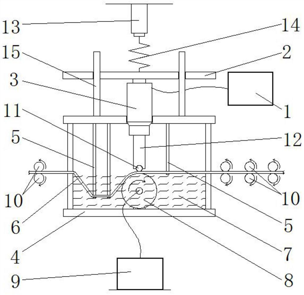 Process method and device for high-performance wire rod production