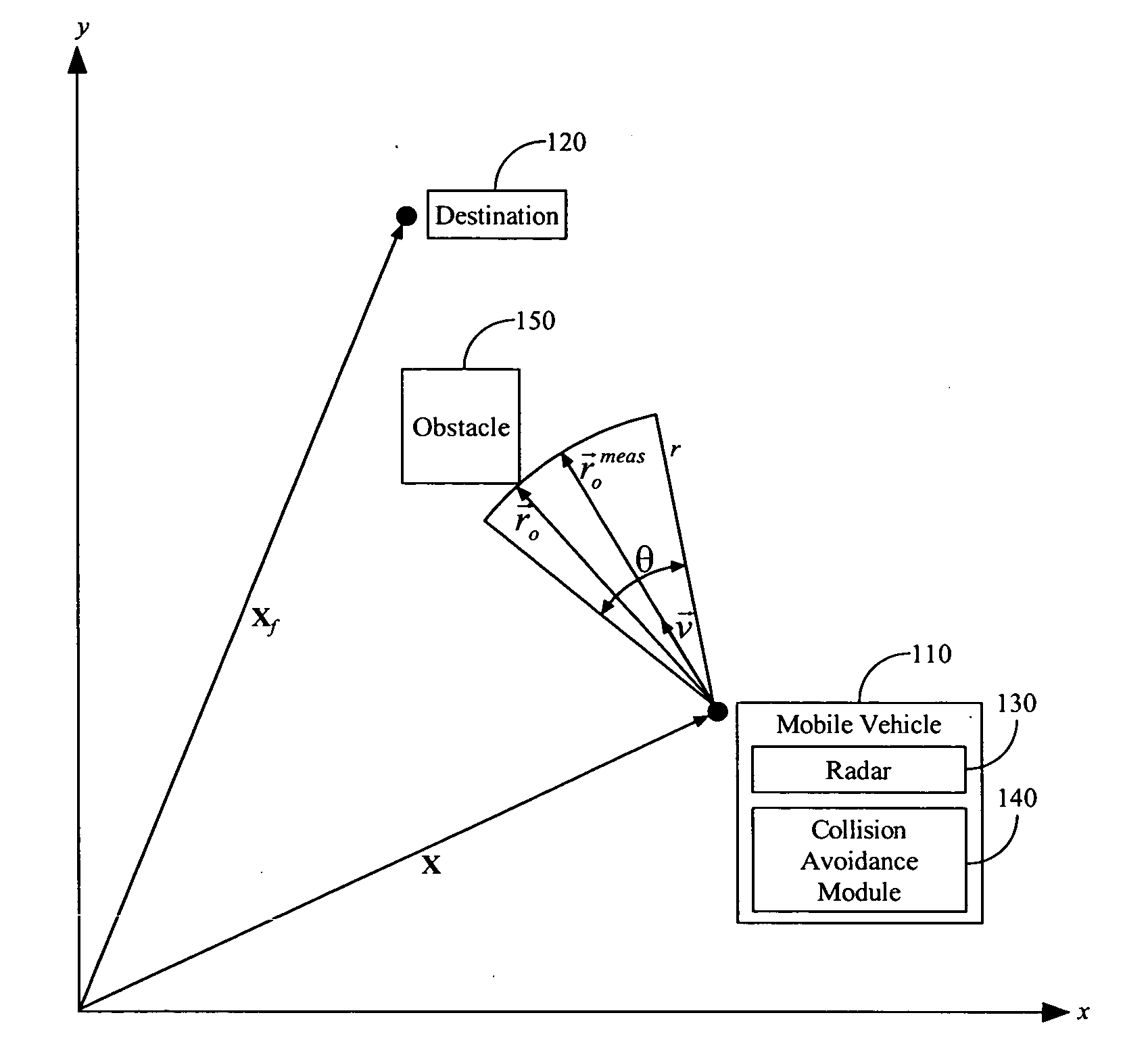 Collision avoidance involving radar feedback