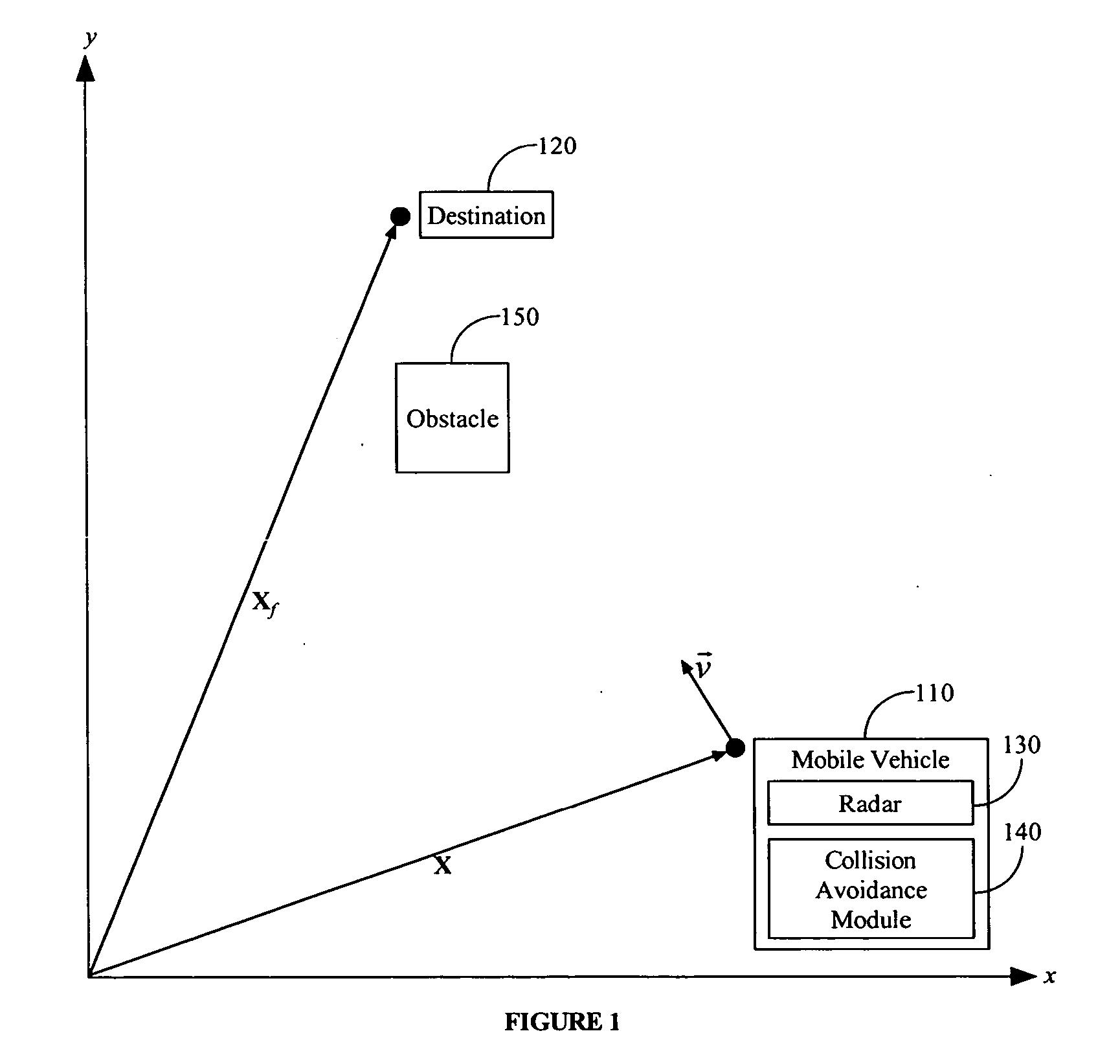 Collision avoidance involving radar feedback