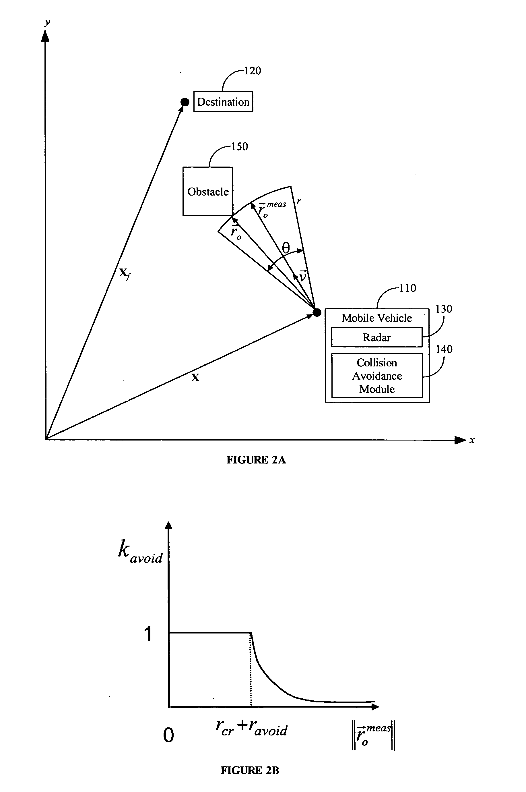 Collision avoidance involving radar feedback