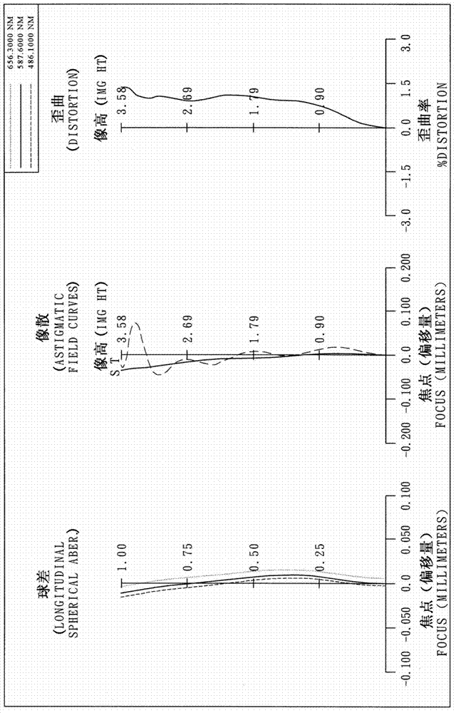 Imaging optical lens group