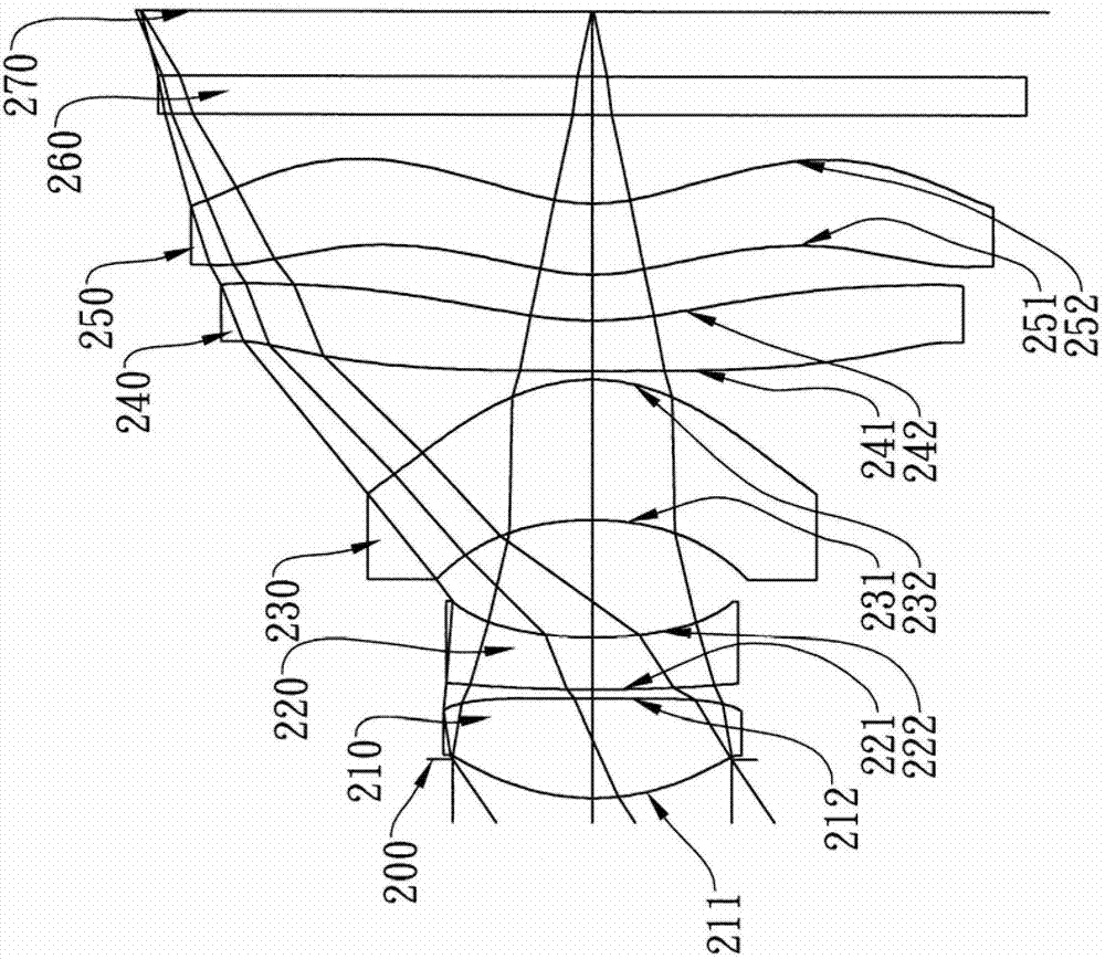 Imaging optical lens group