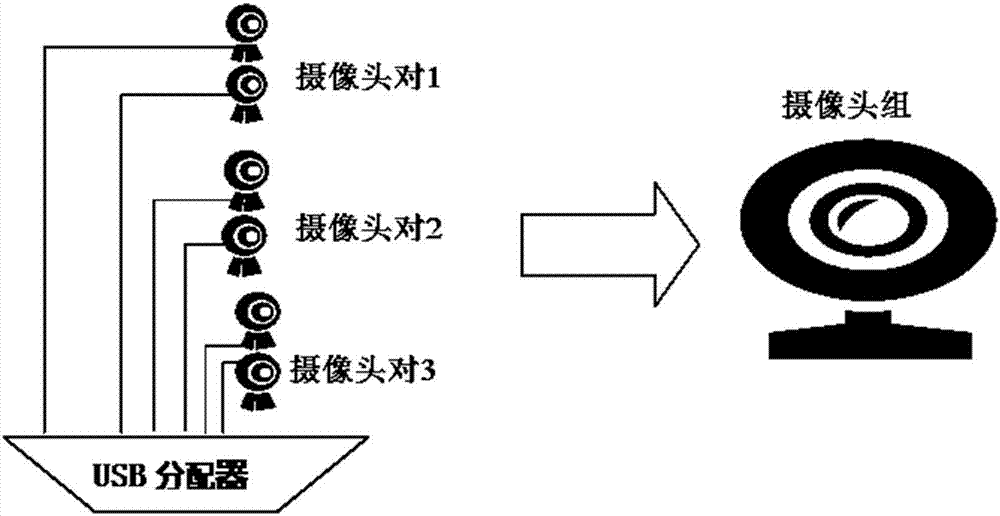 Long-distance anti-counterfeiting face iris capturing apparatus and method of moving target