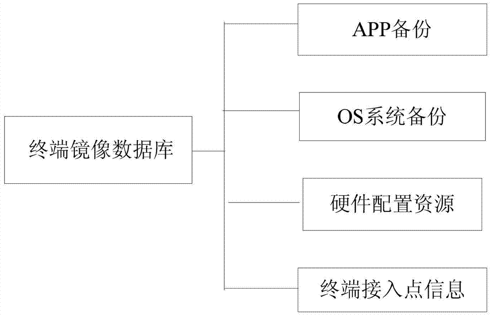 A virtualized detection system and detection method for mobile Internet botnet