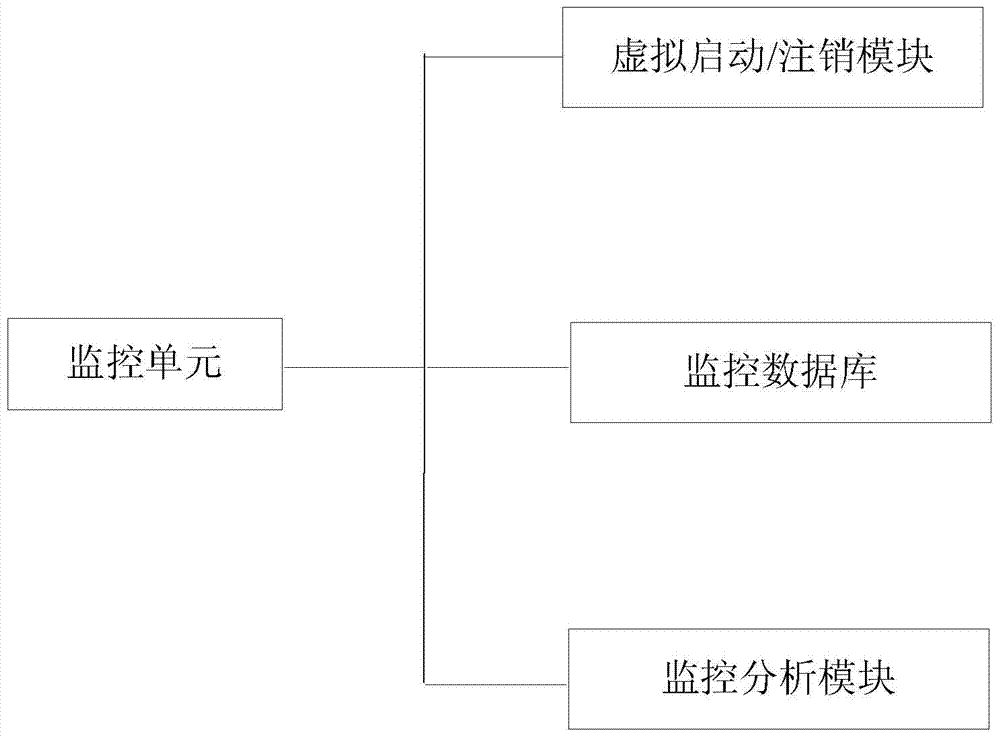 A virtualized detection system and detection method for mobile Internet botnet