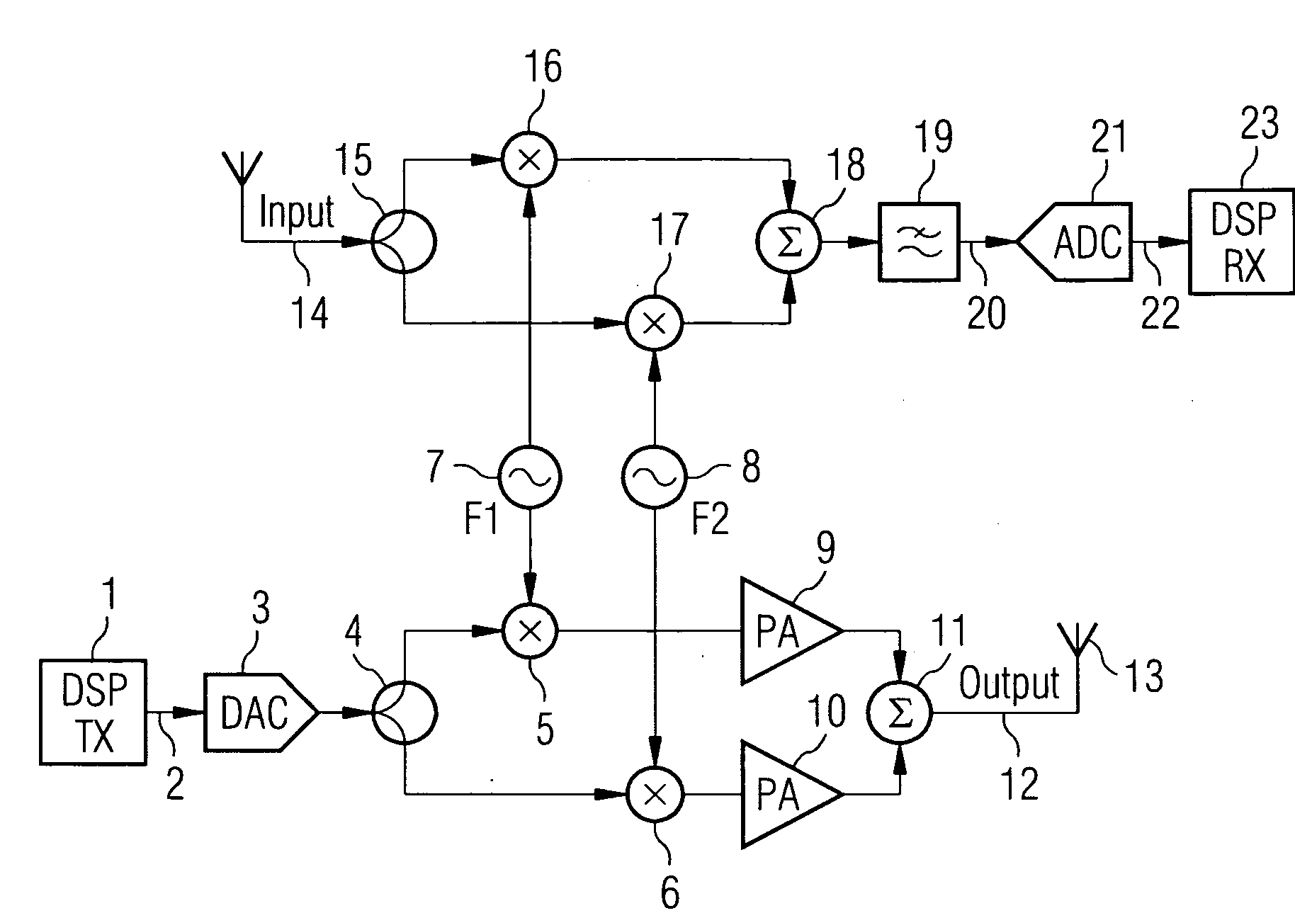 RFID reader