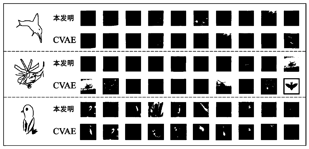 Zero sample sketch retrieval method based on semantic adversarial network