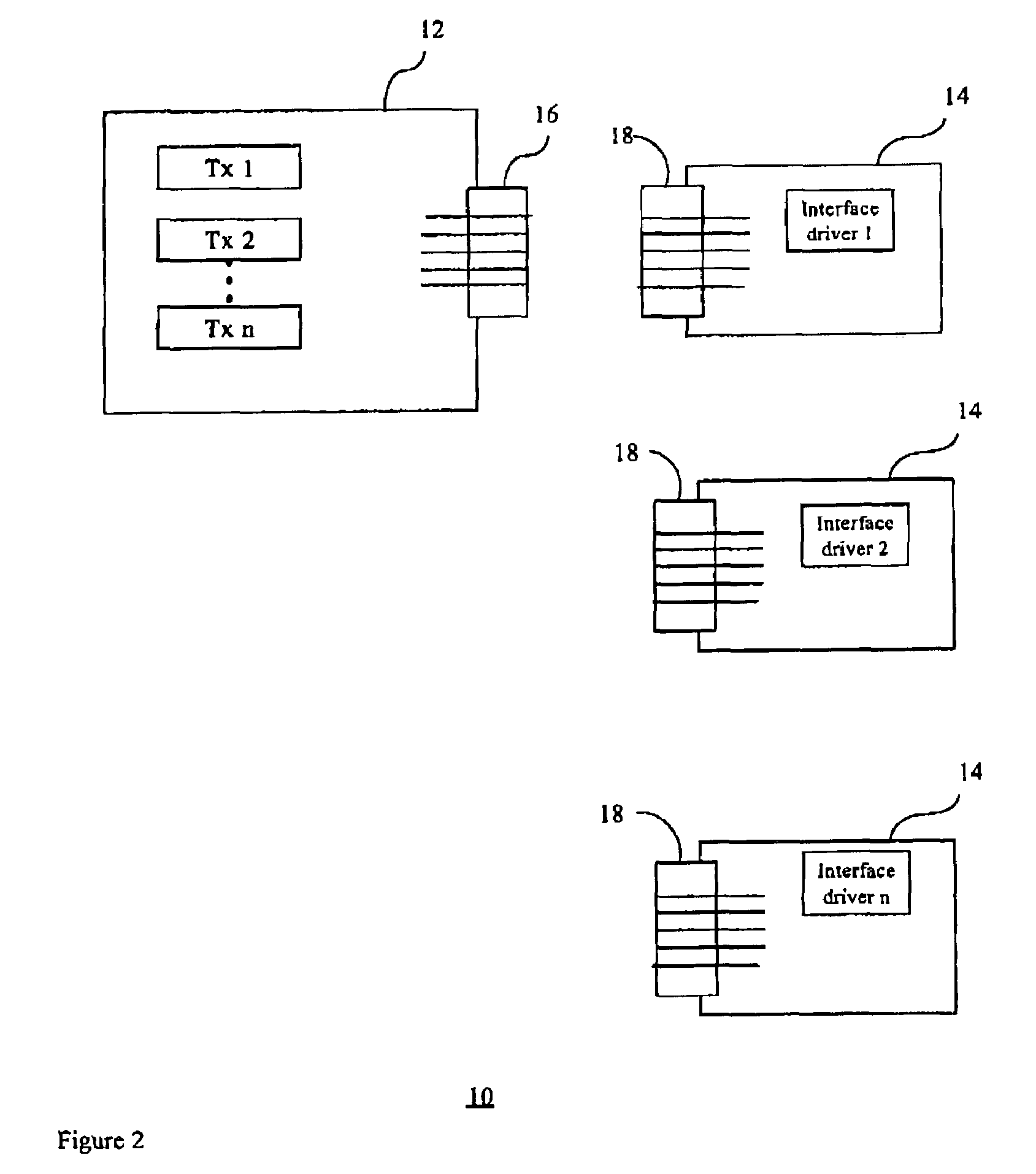 Multi-functional port