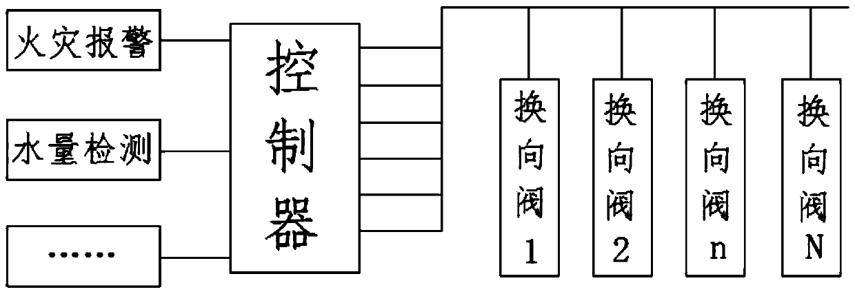 A distributed water supply fire hydrant pipe network control system and control method