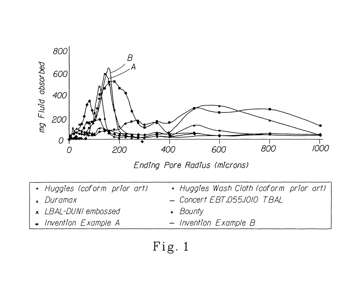 Fibrous structures and methods for making same