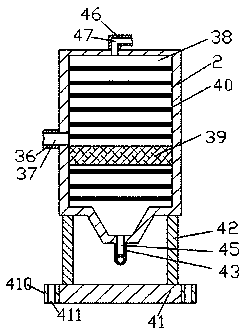 Machine molding technology equipment