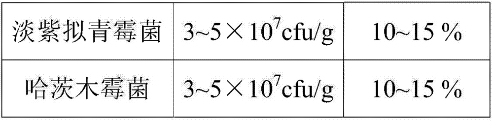 Manure-production corrosion-catalyzing composite fungicide, and preparation method and application thereof