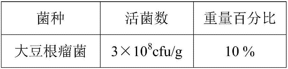 Manure-production corrosion-catalyzing composite fungicide, and preparation method and application thereof