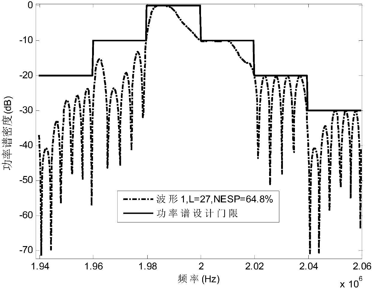 A Relay-Based Distributed Cooperative Spectrum Sensing Method