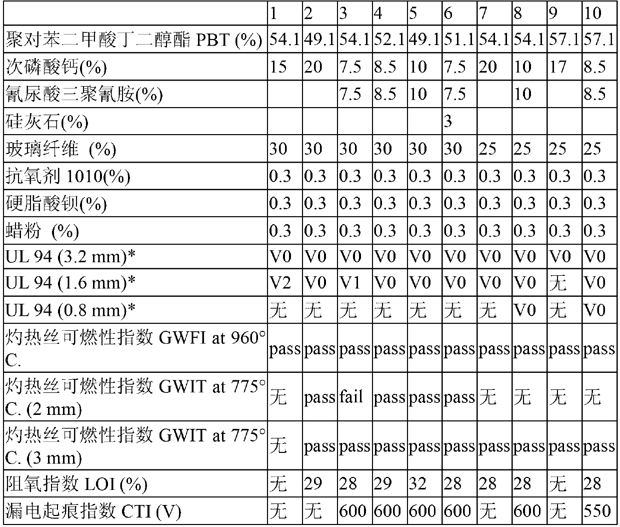 Halogen-free environment-friendly flame-retardant modified thermoplastic polyester resin