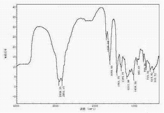 Sulfonate trimeric surfactant and preparation method thereof