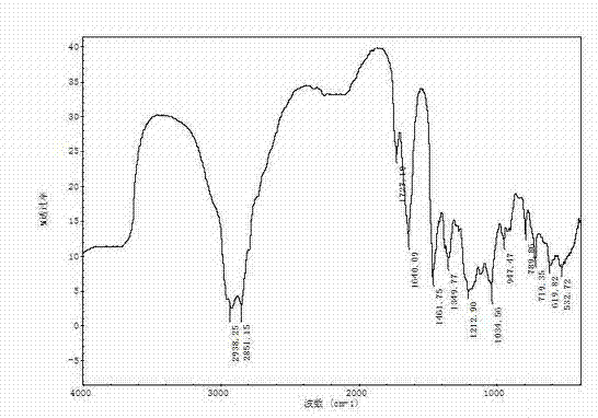 Sulfonate trimeric surfactant and preparation method thereof