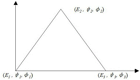 A Simulation Method of Digitized Angle Surface Target