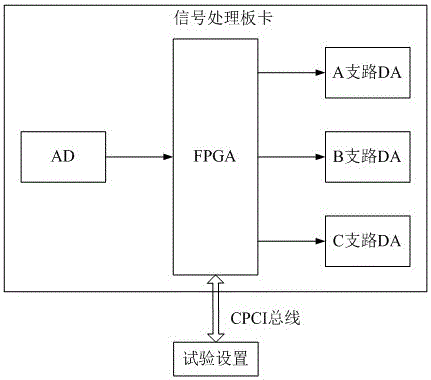 A Simulation Method of Digitized Angle Surface Target