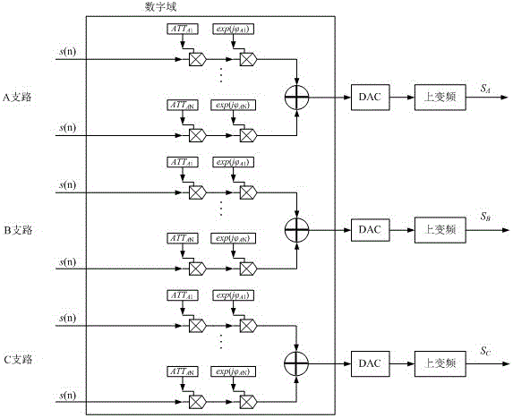 A Simulation Method of Digitized Angle Surface Target