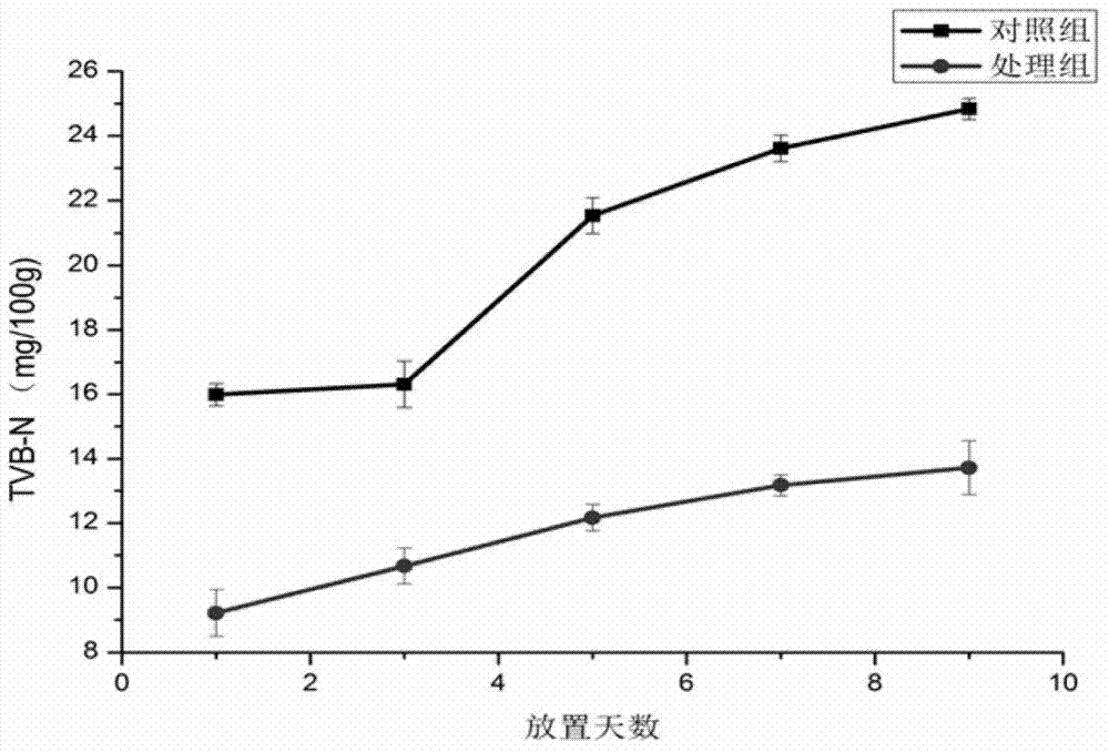 Nanofiber material for pork preservation