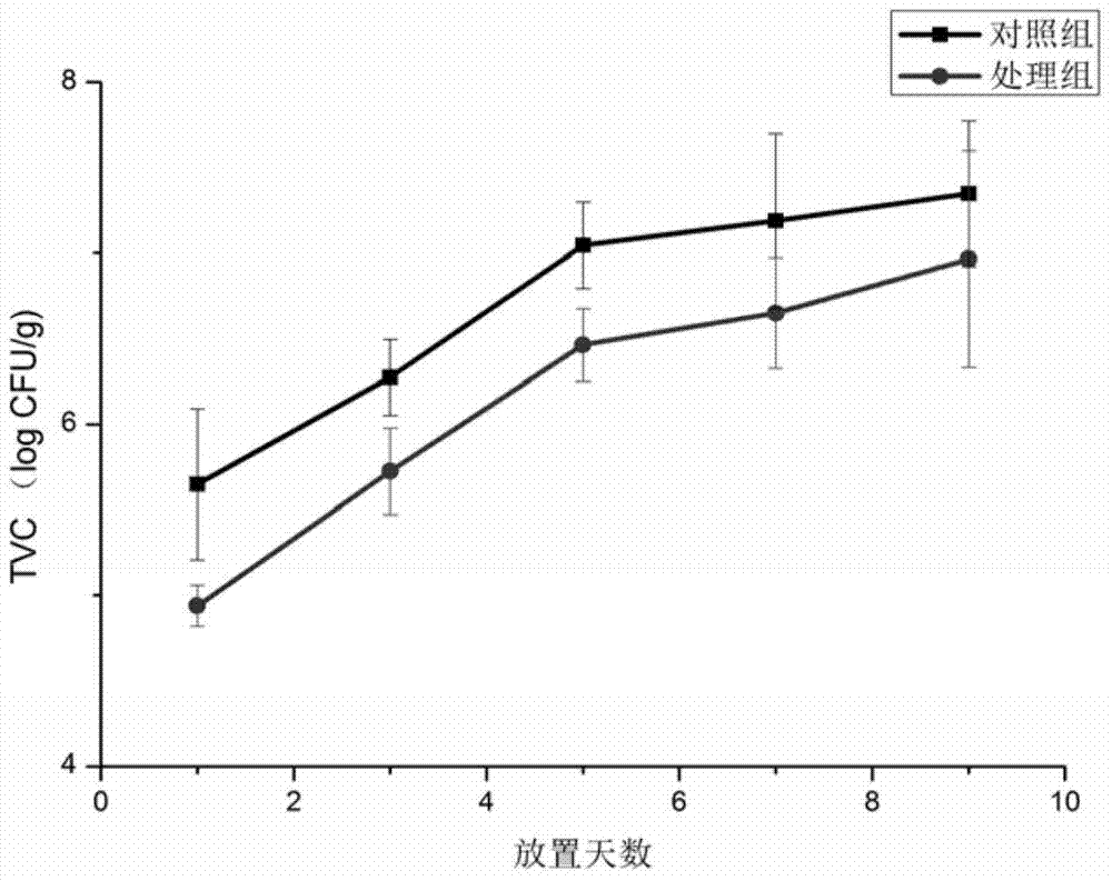 Nanofiber material for pork preservation