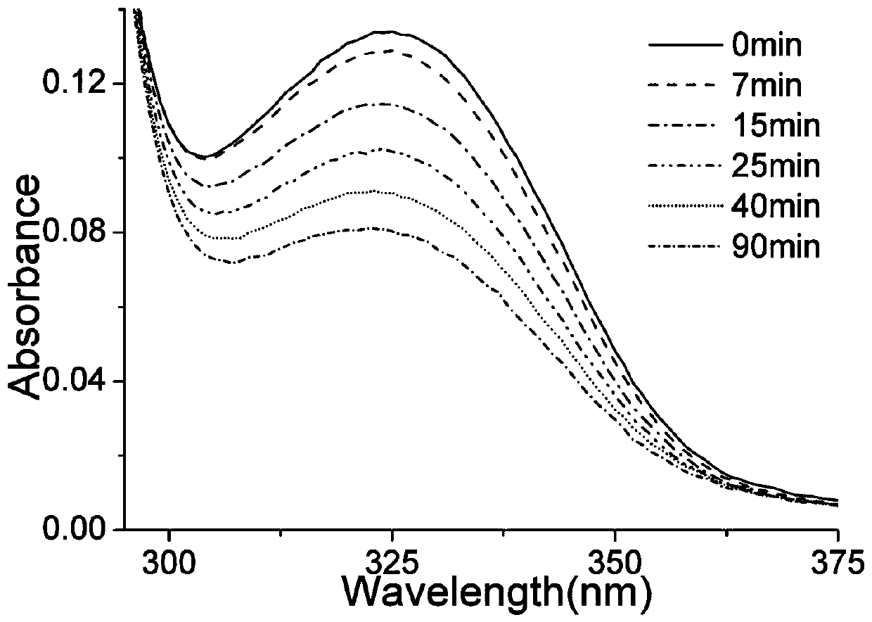 A site-directed mutation Aspergillus niger 6-4 photorepair enzyme and its construction method