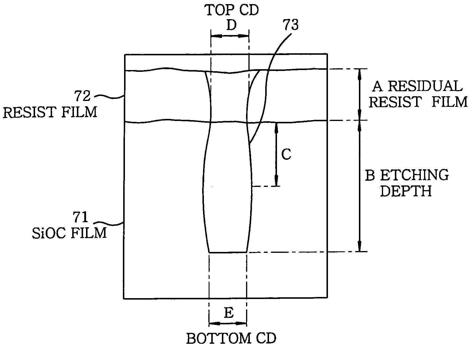 Etching method and apparatus