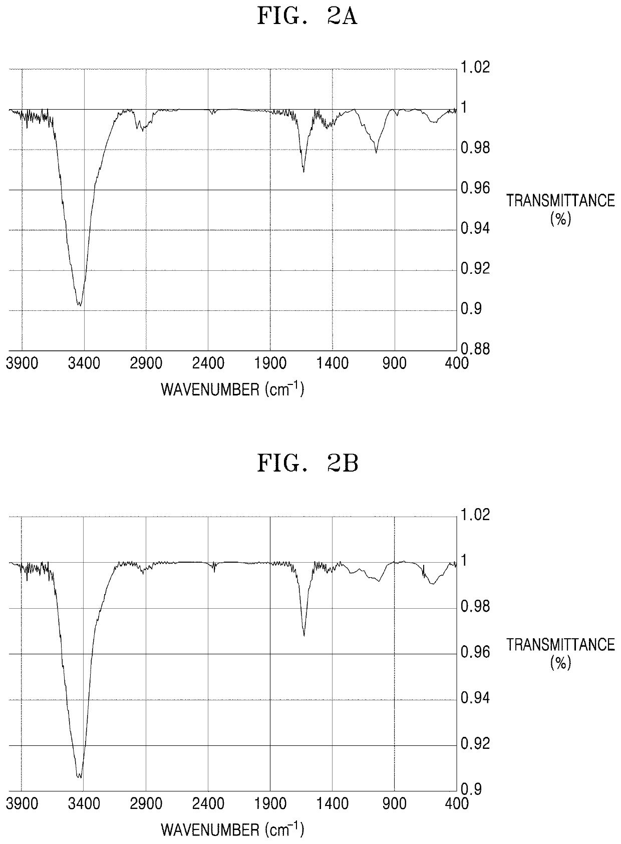 Oxygen barrier film, food packaging material comprising same, and method for producing oxygen barrier film